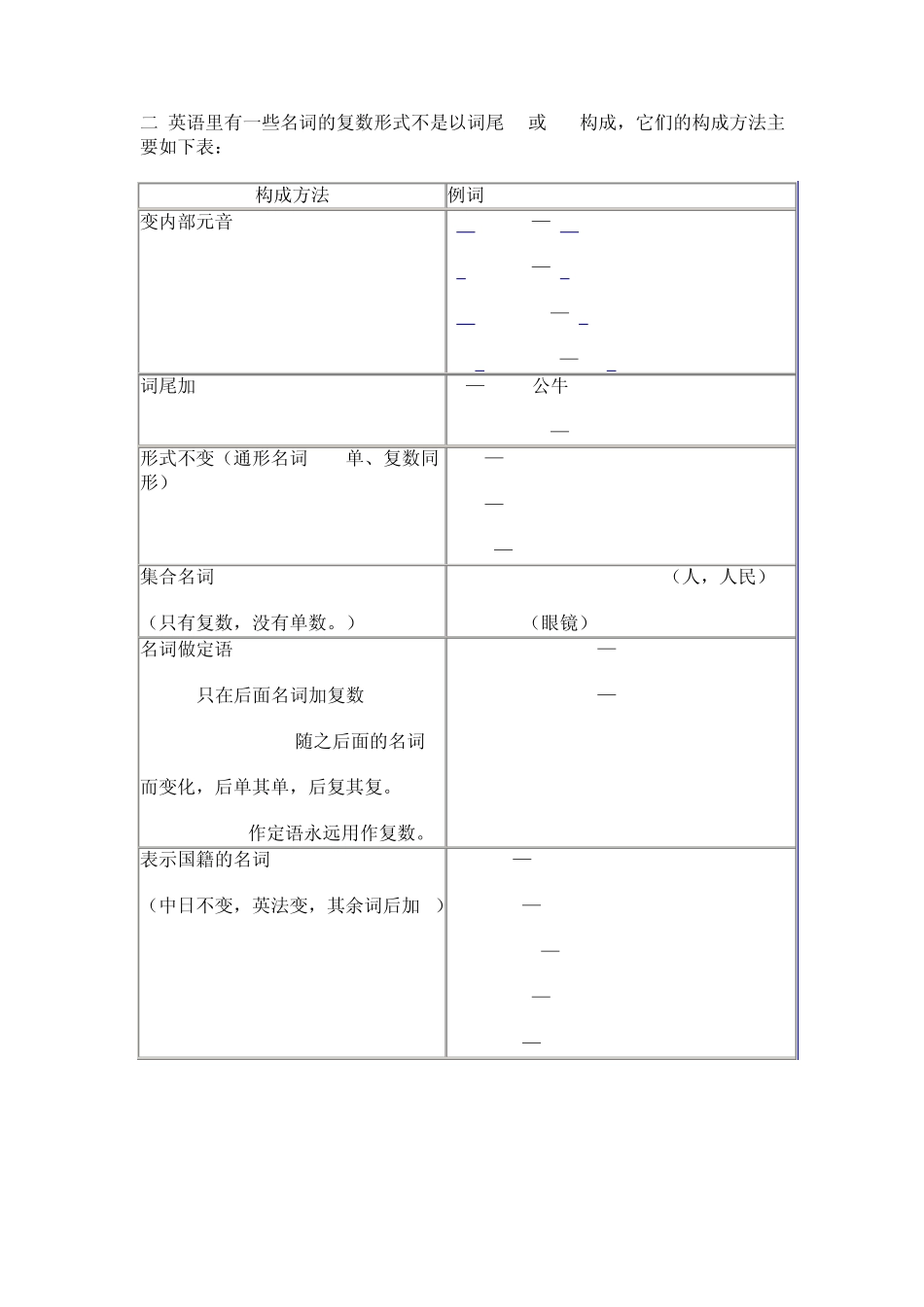 名词变复数发音,动词过去式、第三人称单数和现在分词_第2页