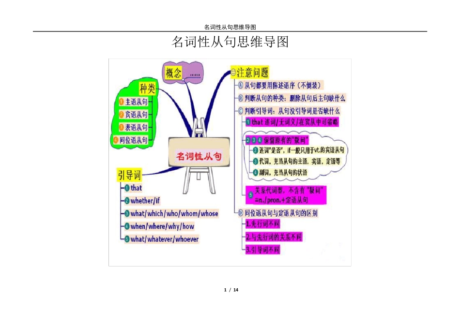 名词性从句思维导图_第1页