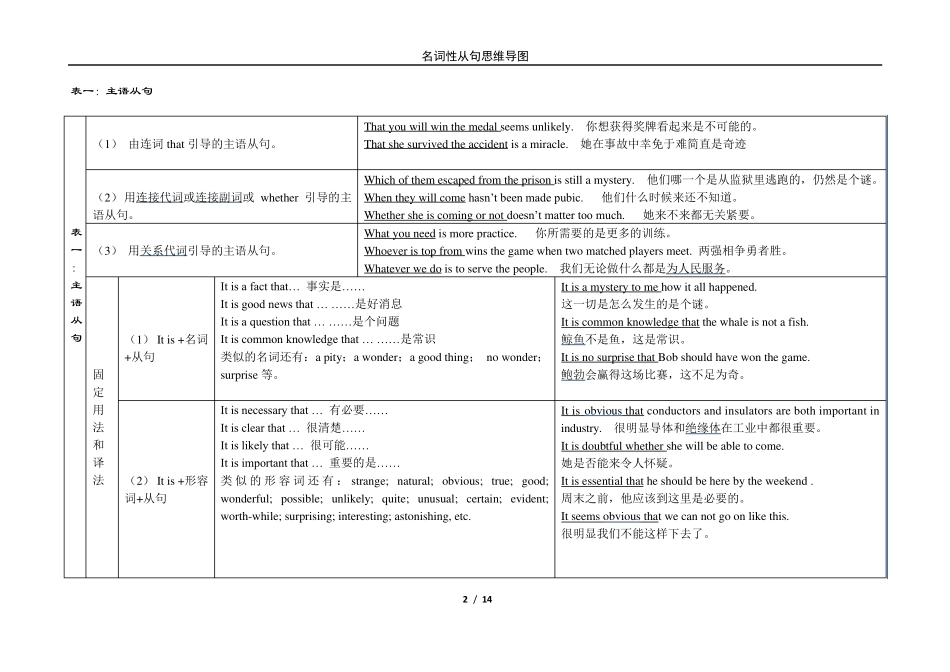 名词性从句思维导图_第2页