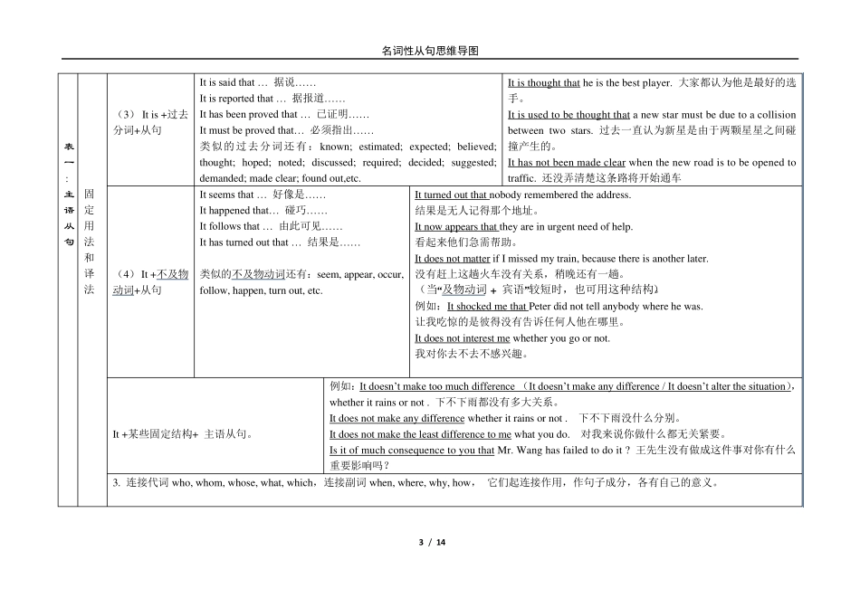 名词性从句思维导图_第3页