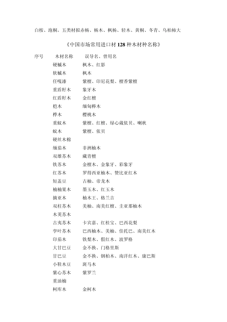 名贵木材数种排行榜2_第2页