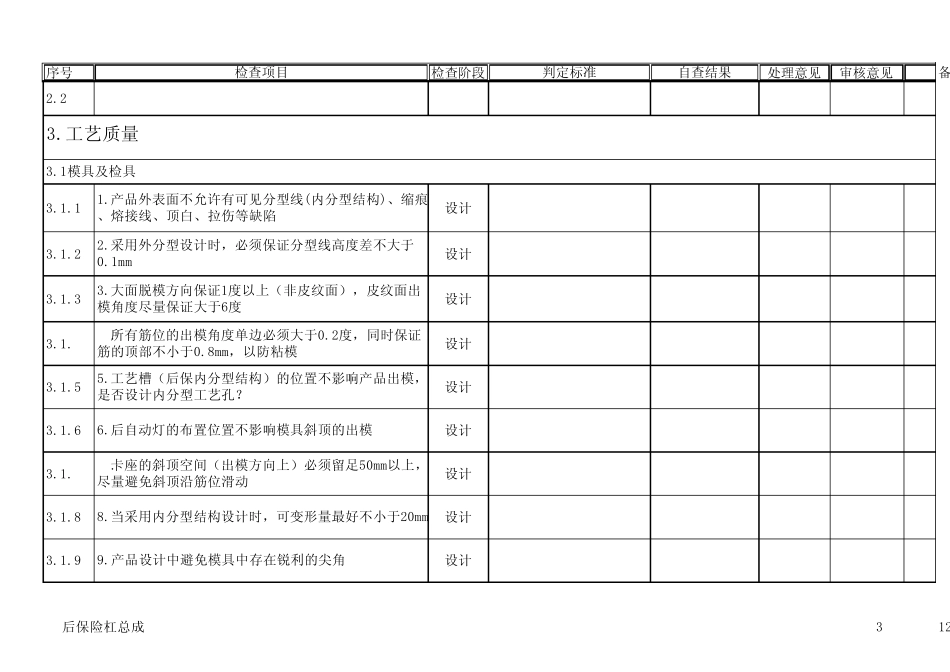 后保险杠总成设计自检表_第3页