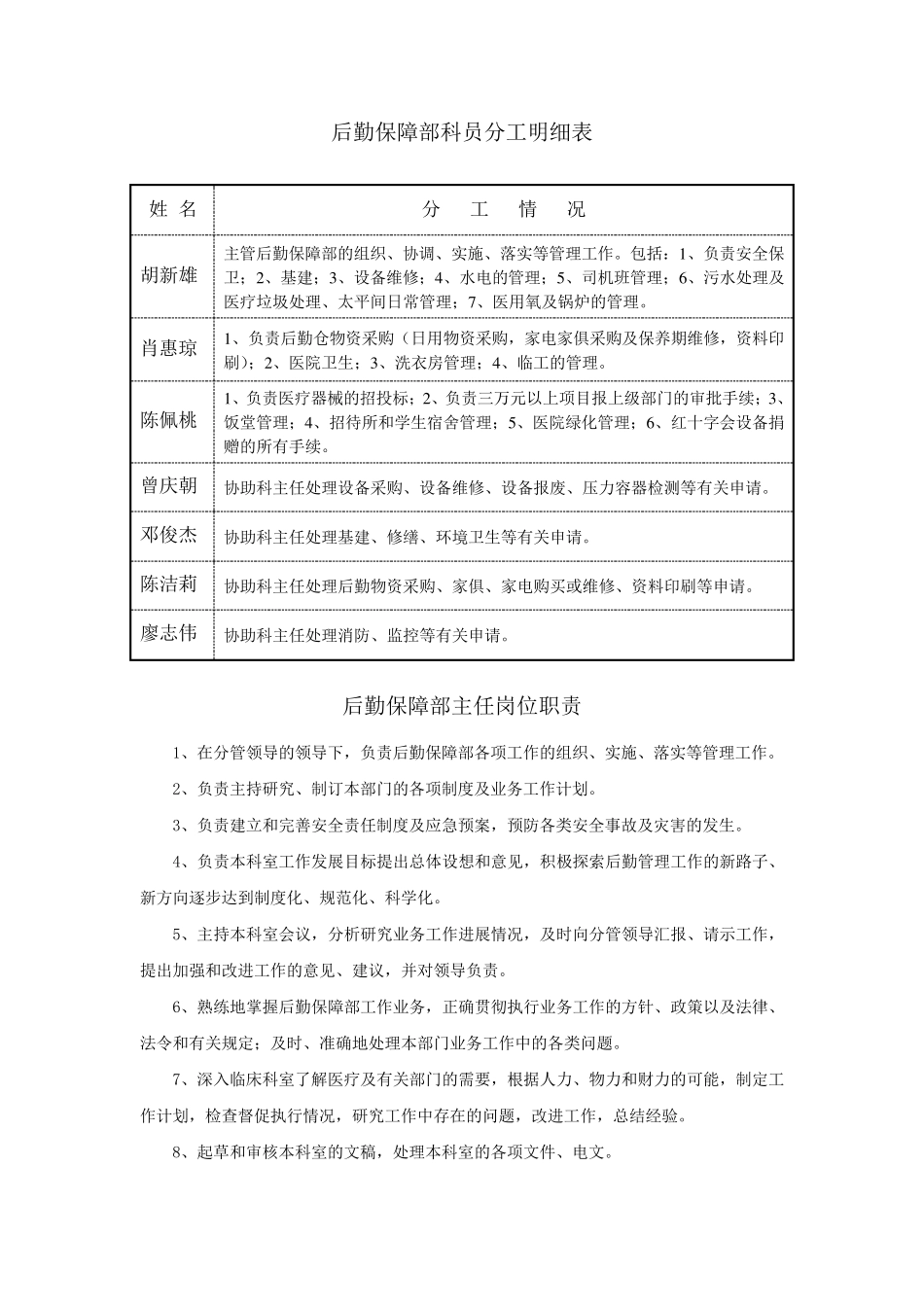 后勤保障部各岗位职责_第1页