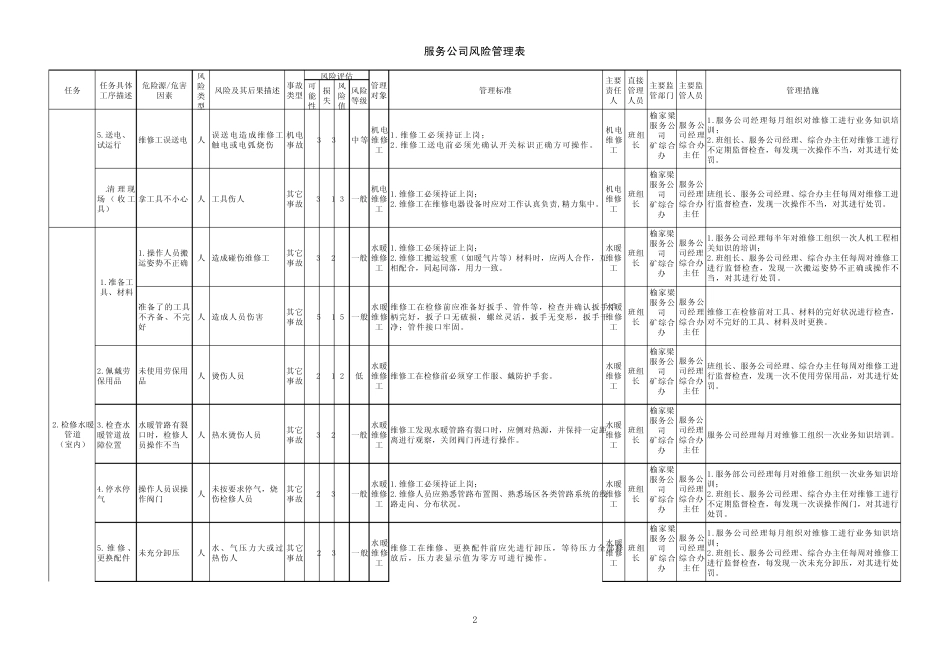 后勤单位的风险管理表_第2页