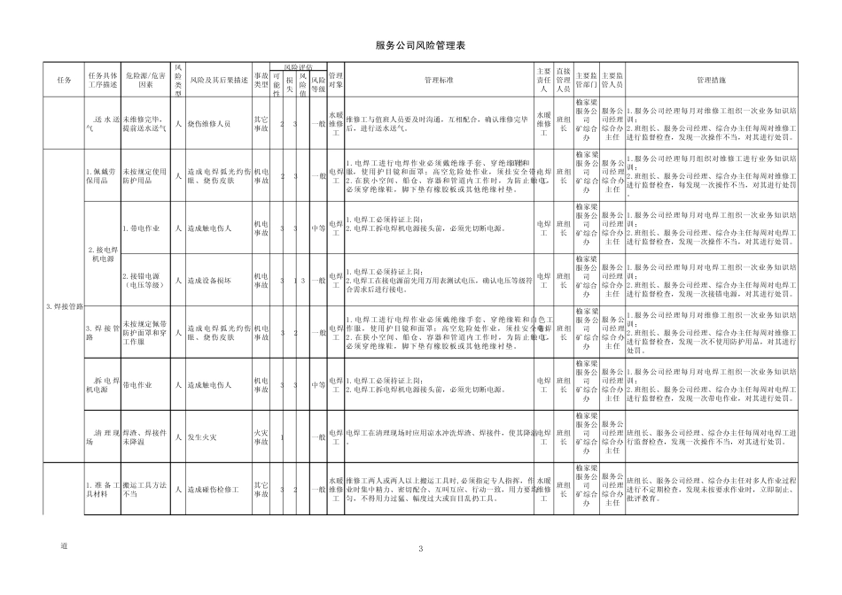 后勤单位的风险管理表_第3页