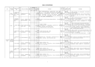 后勤单位的风险管理表