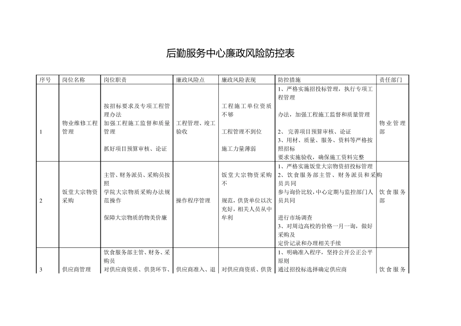 后勤服务中心廉政风险防控表_第1页