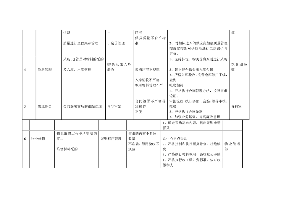 后勤服务中心廉政风险防控表_第2页