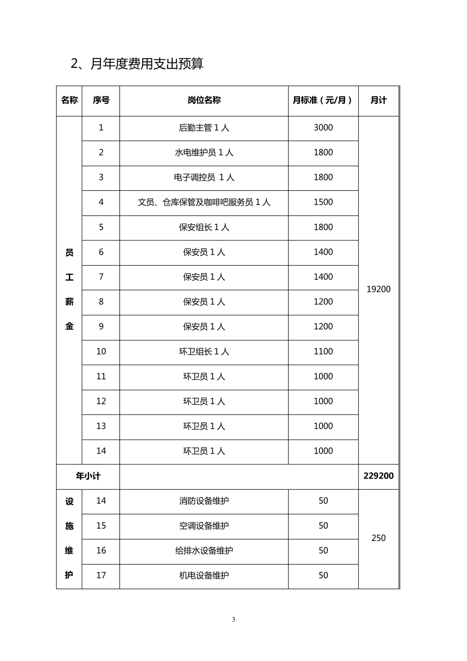 后勤服务管理方案_第3页