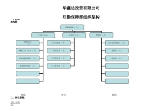 后勤行政部组织结构图