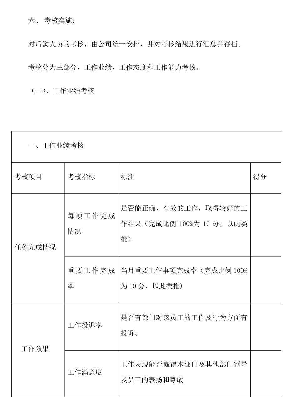 后勤部门绩效考核办法_第2页