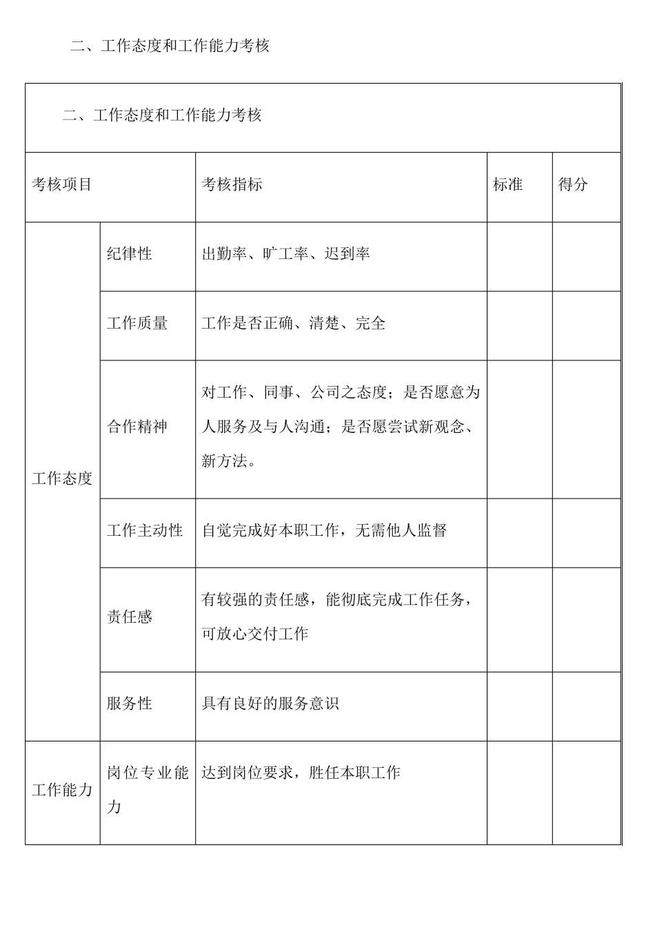 后勤部门绩效考核办法_第3页