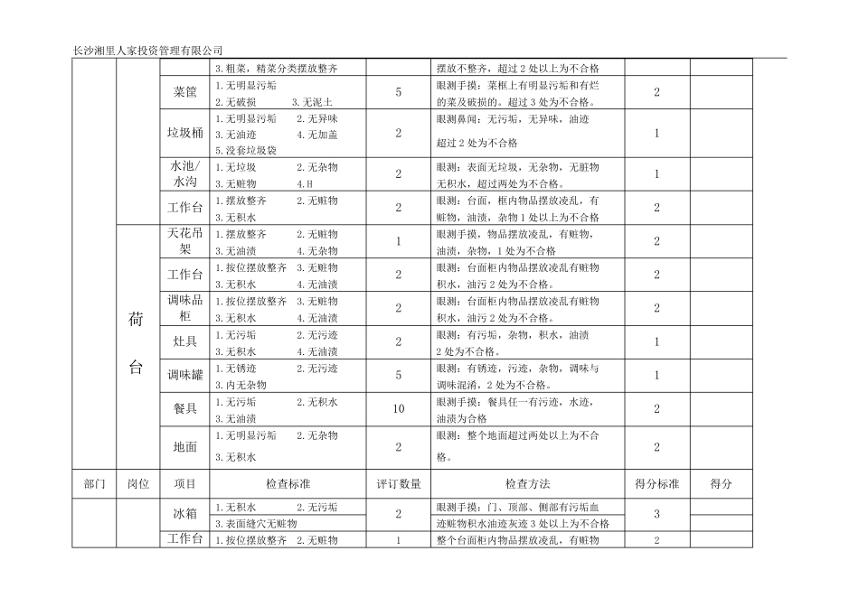 后厨卫生检查标准_第2页
