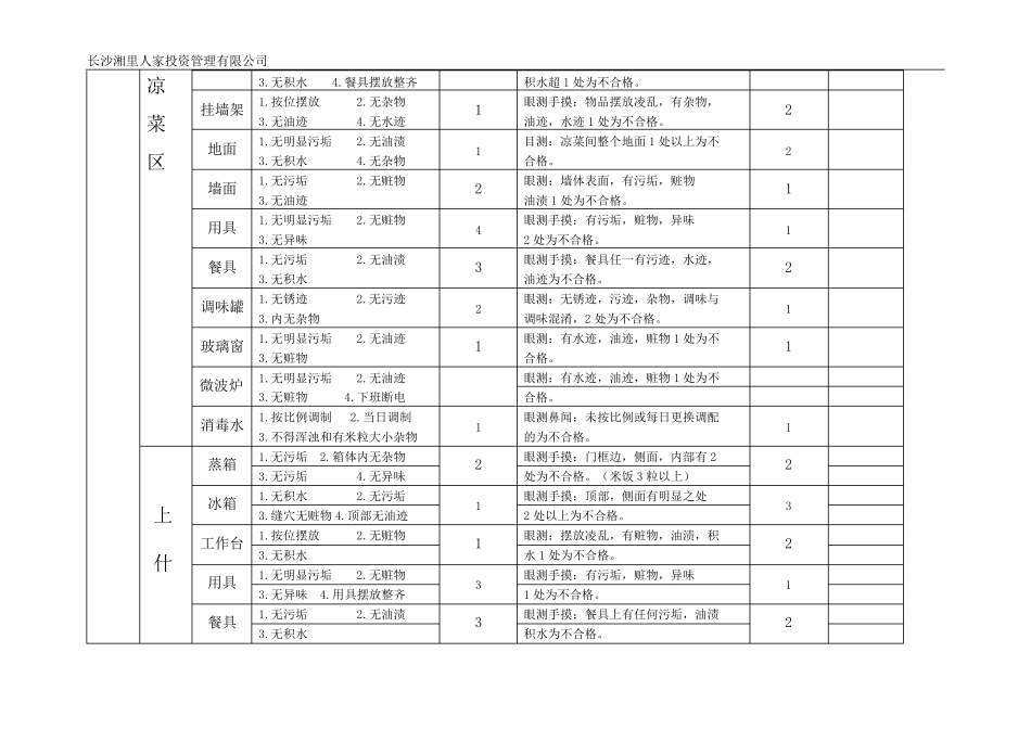 后厨卫生检查标准_第3页