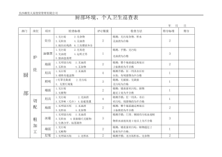 后厨卫生检查标准