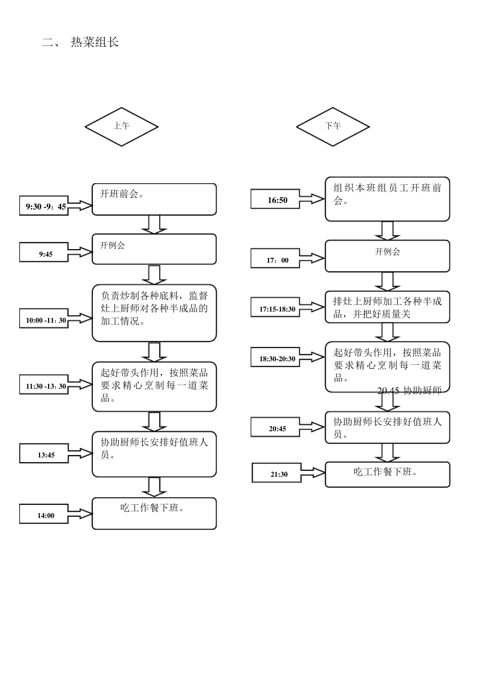后厨各岗位工作流程图_第2页