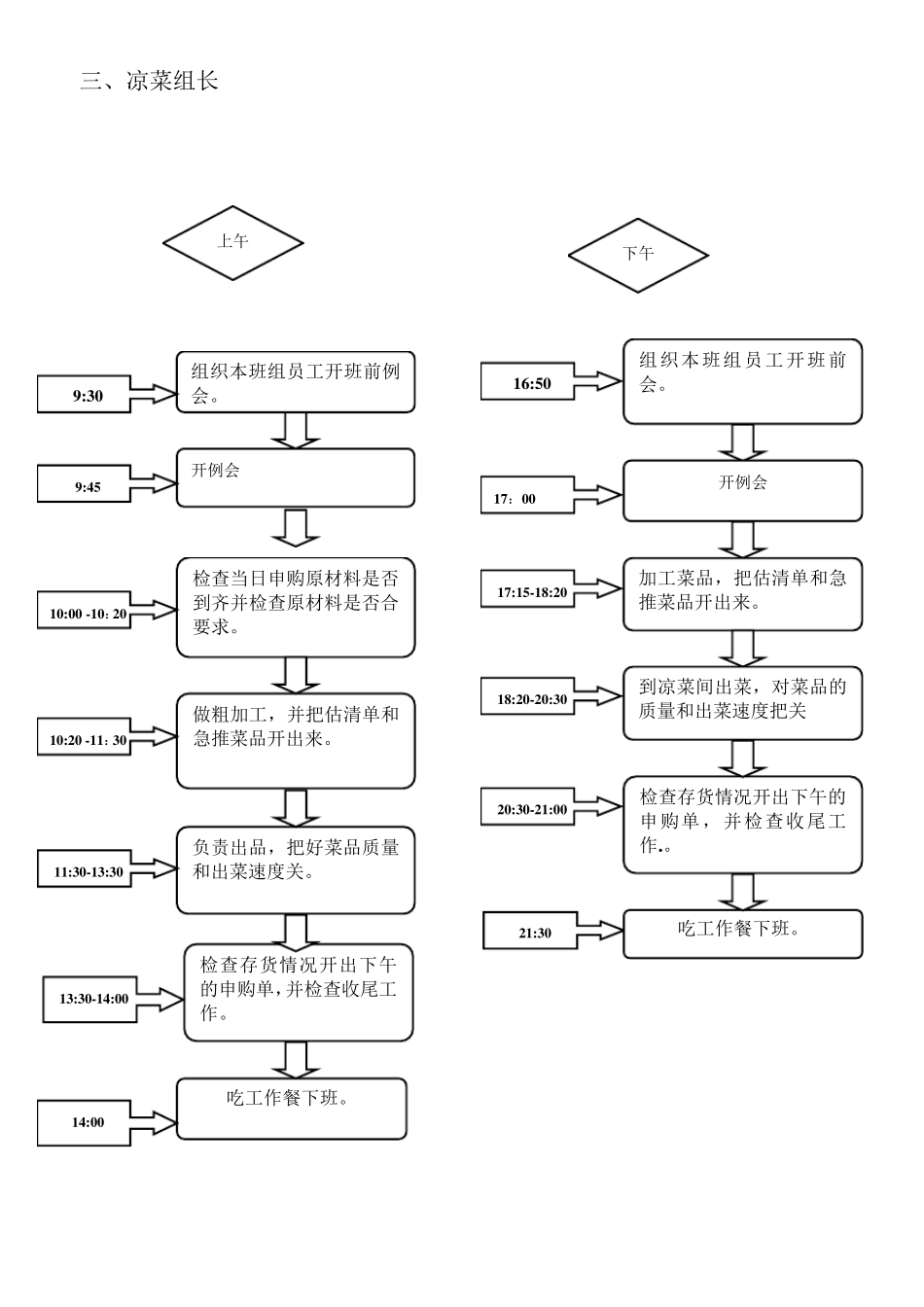 后厨各岗位工作流程图_第3页