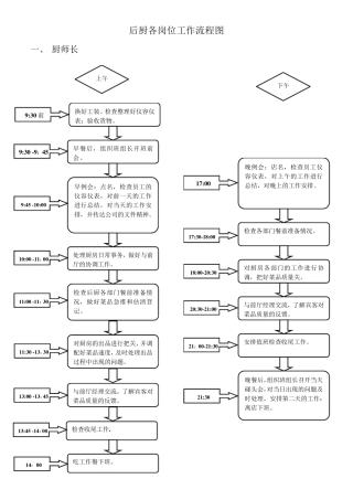后厨各岗位工作流程图