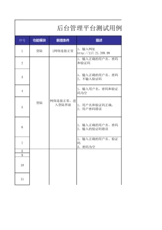 后台管理界面测试案例