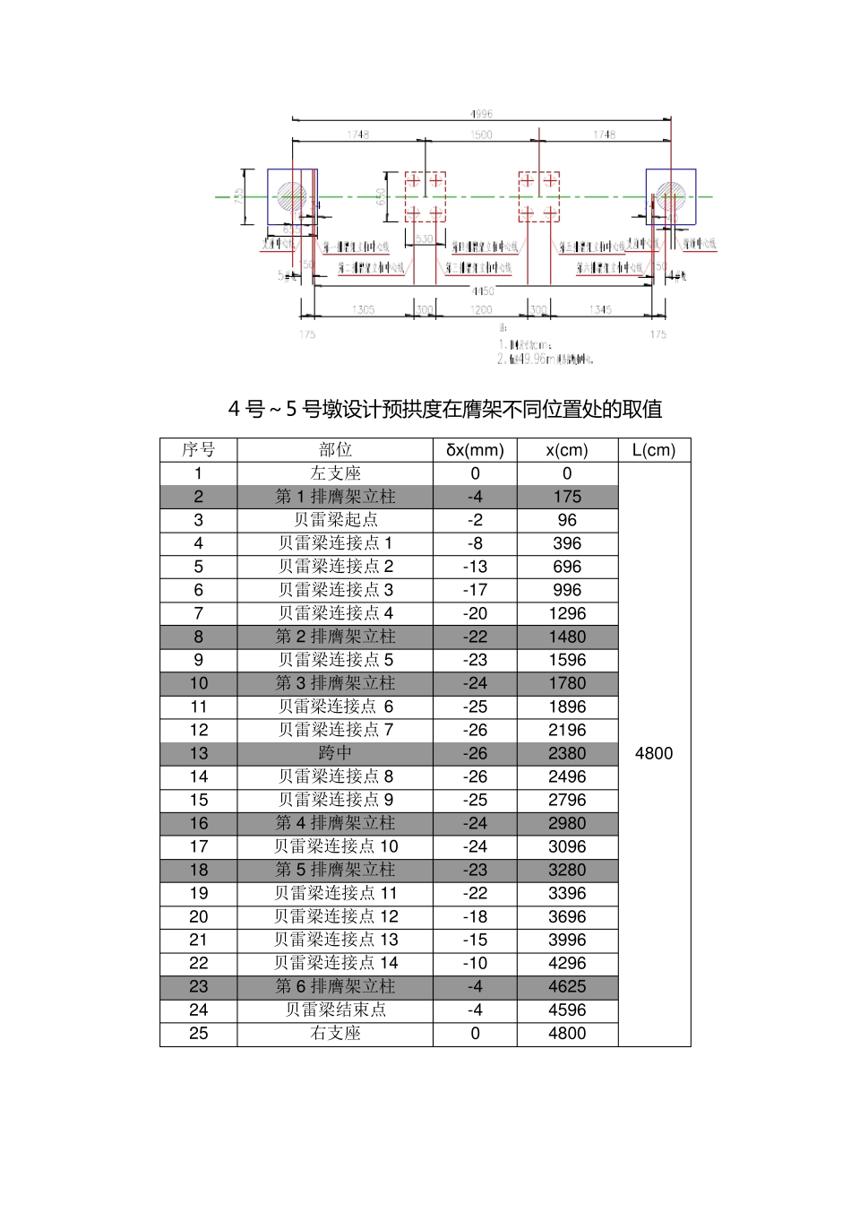 后张法现浇箱梁预拱度的设置_第3页