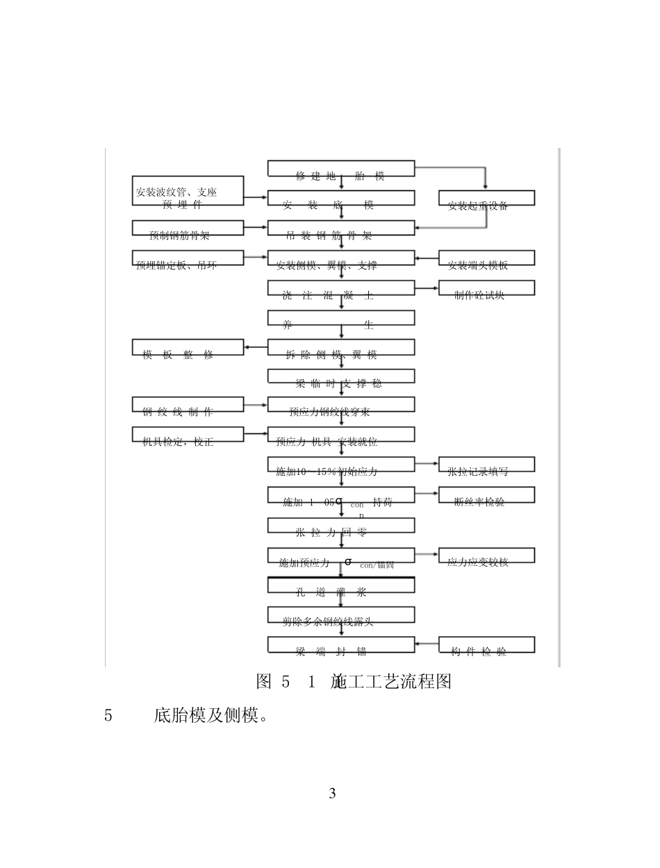 后张法预制T梁施工工法_第3页