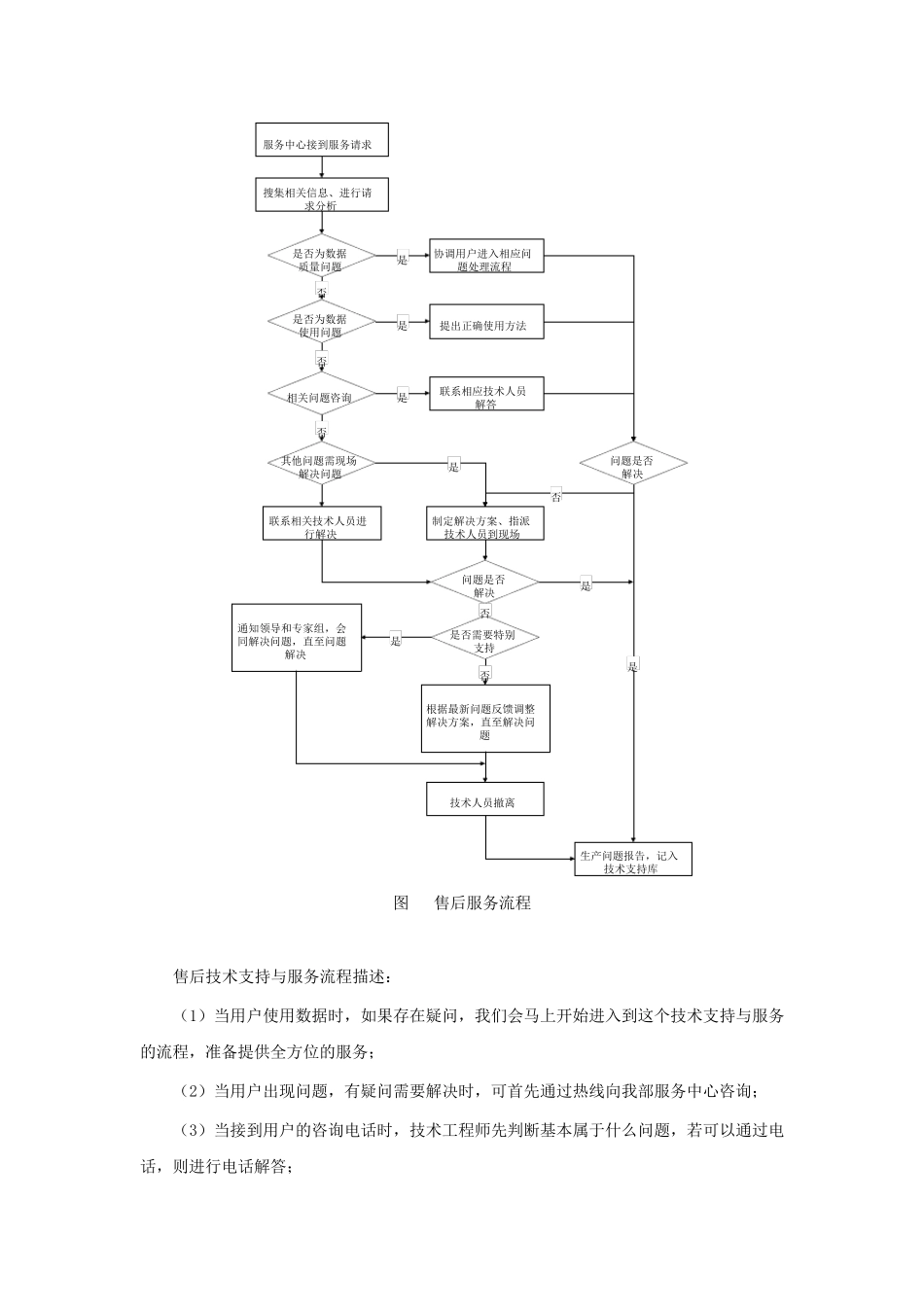 后续服务的措施_第2页