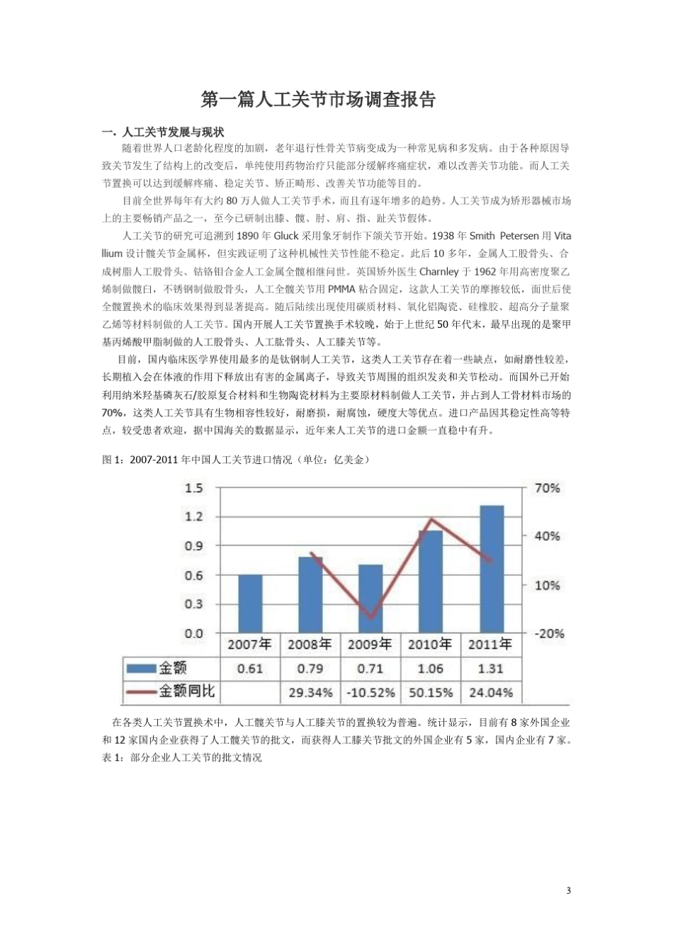 后稳定型人工全膝关节的完整设计过程_第3页