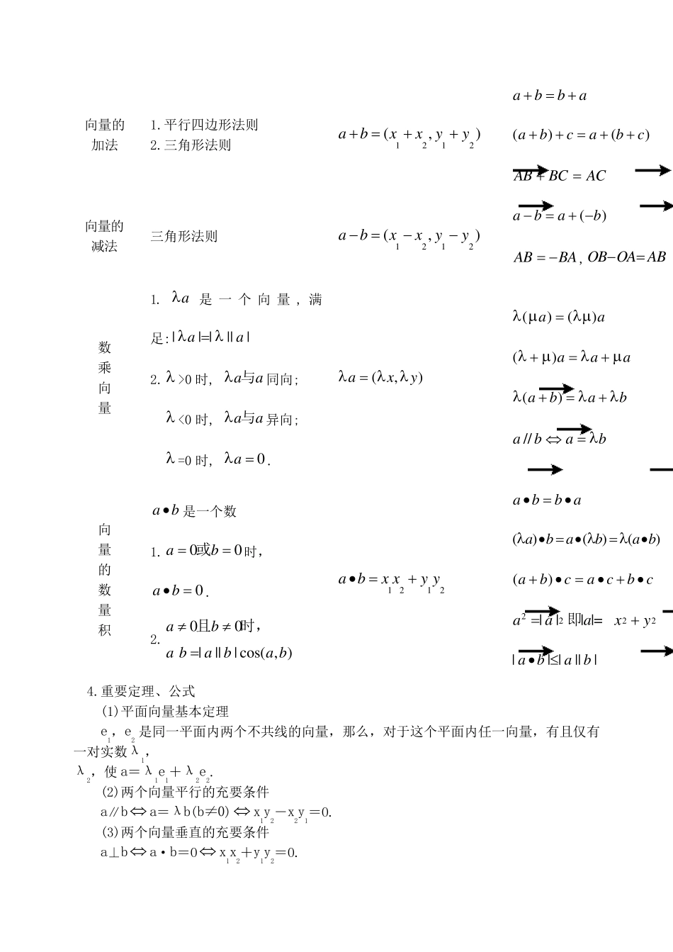 向量知识点总结_第2页