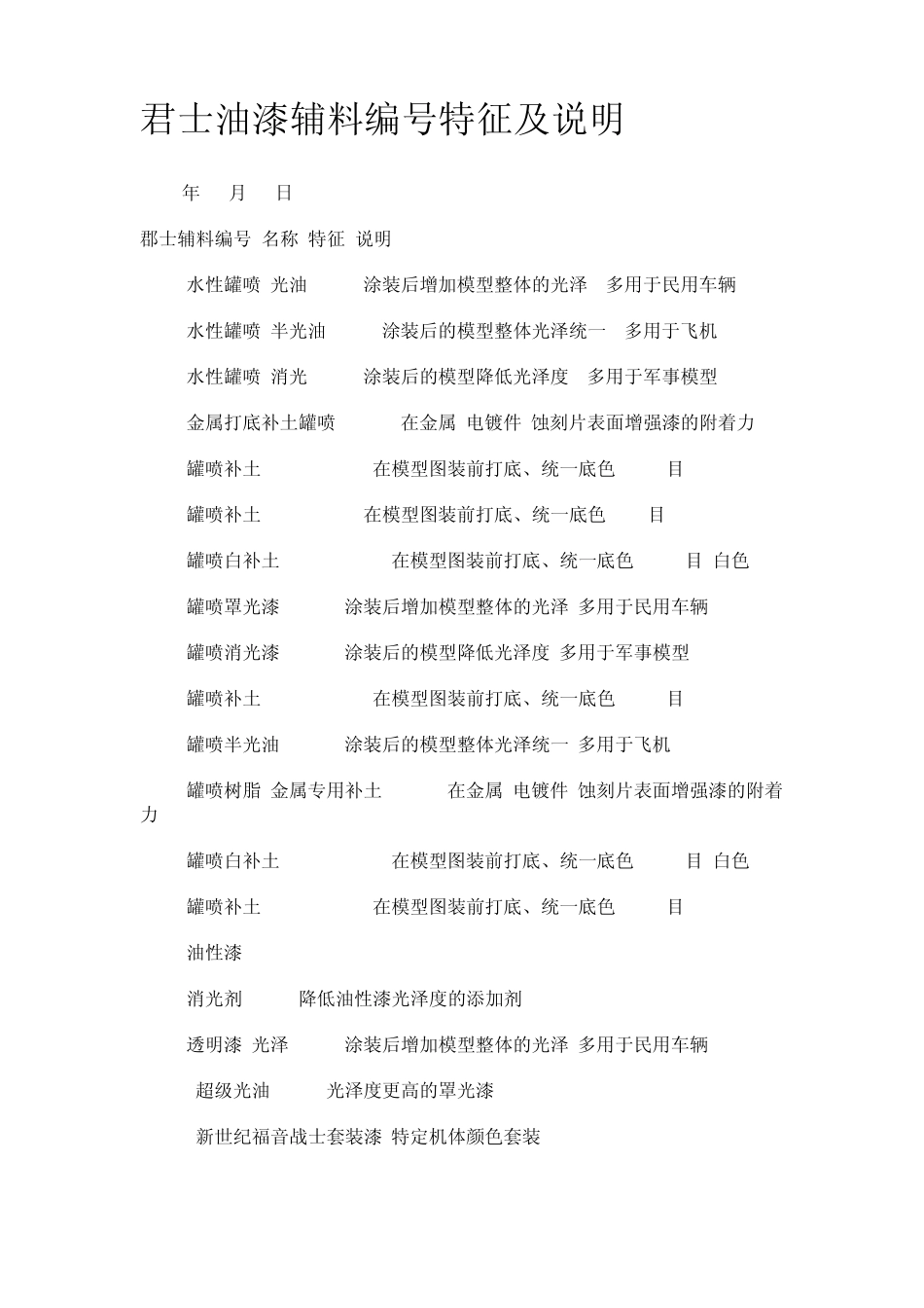 君士油漆辅料编号特征及说明_第1页