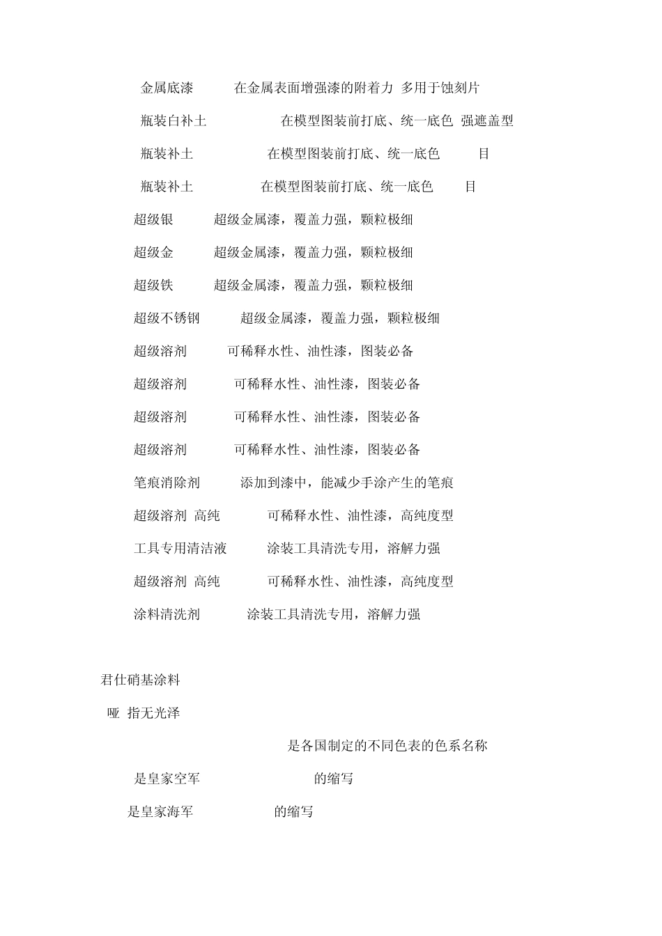 君士油漆辅料编号特征及说明_第3页