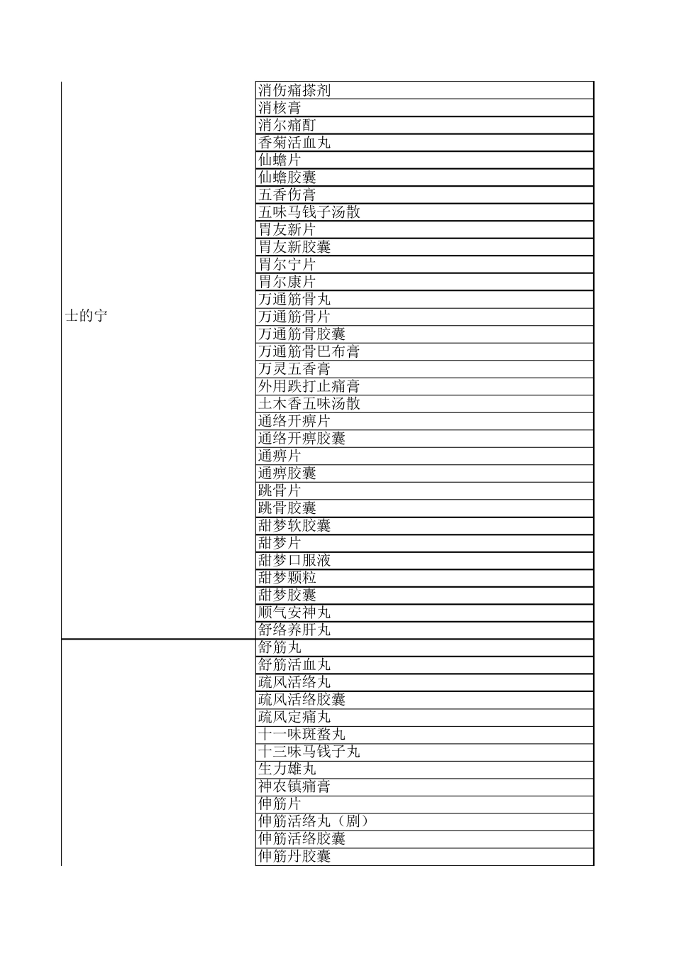 含兴奋剂的中药品种目录_第2页