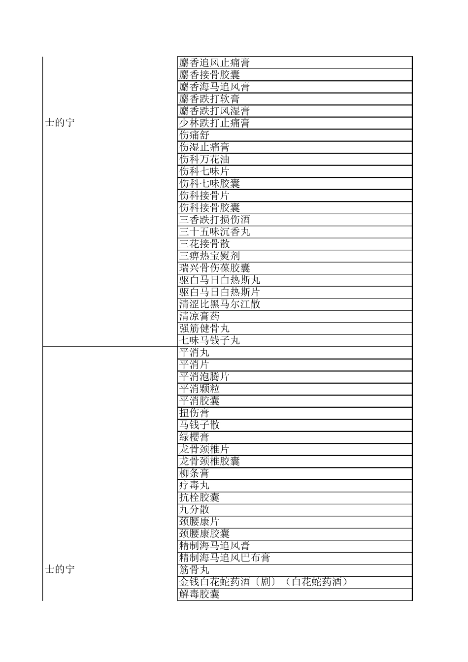 含兴奋剂的中药品种目录_第3页