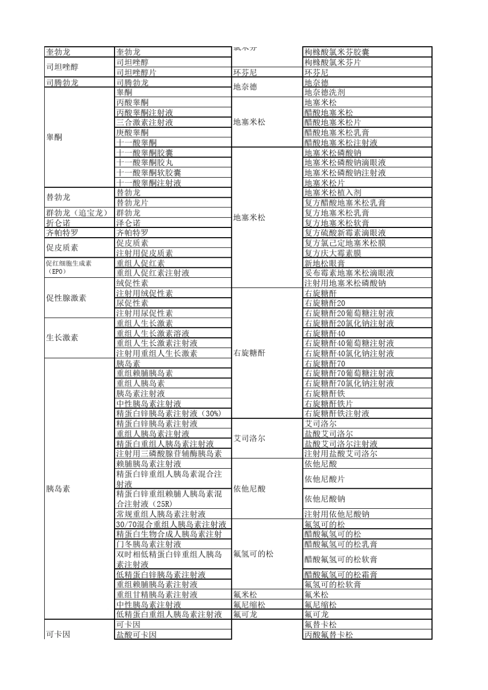 含兴奋剂的化学药品目录_第2页