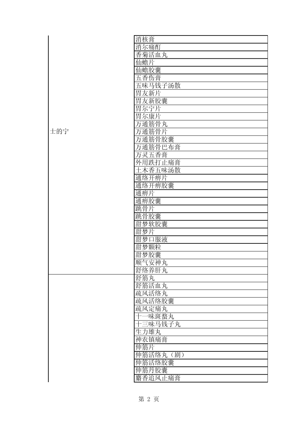 含兴奋剂目录中成药_第2页