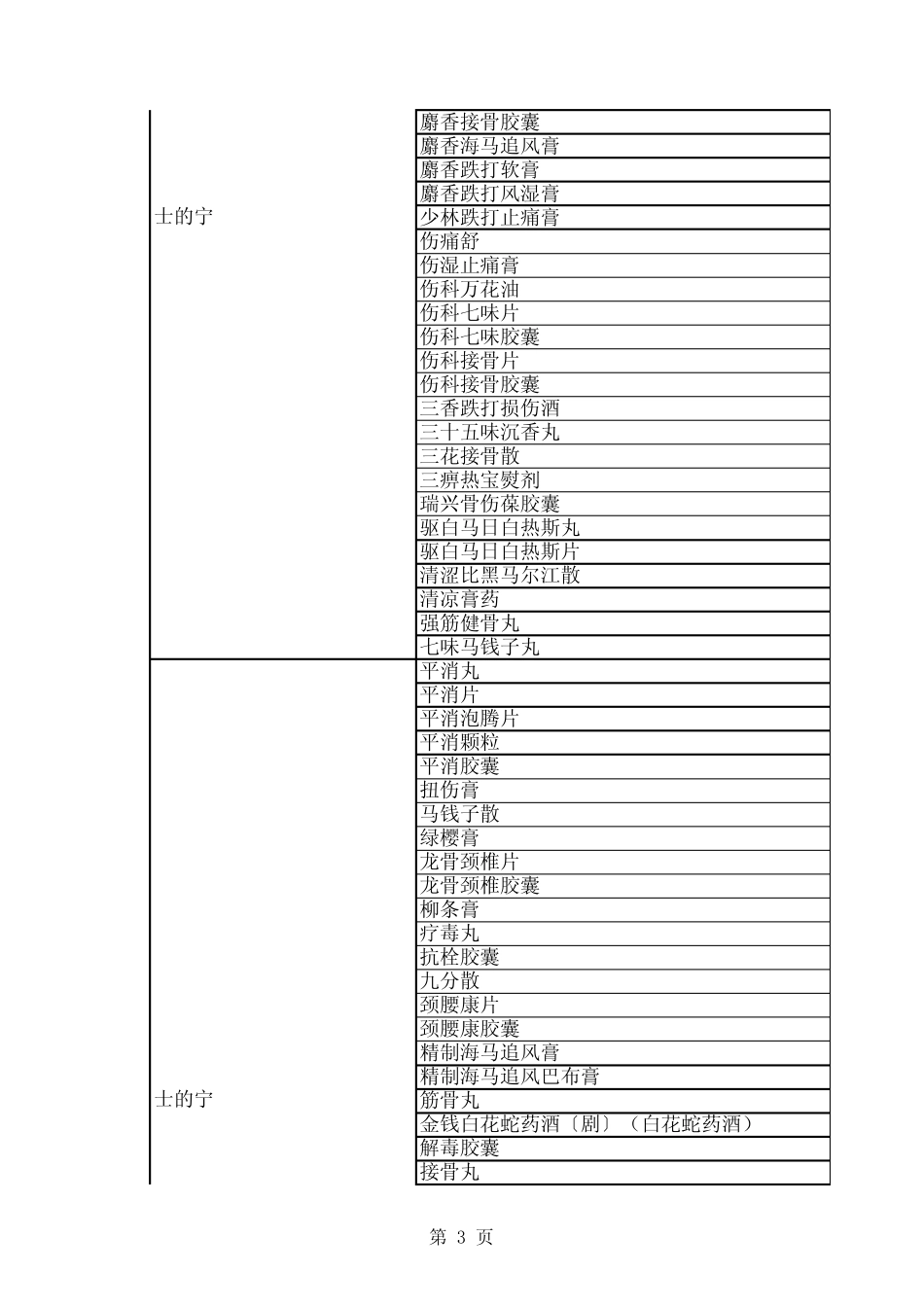 含兴奋剂目录中成药_第3页