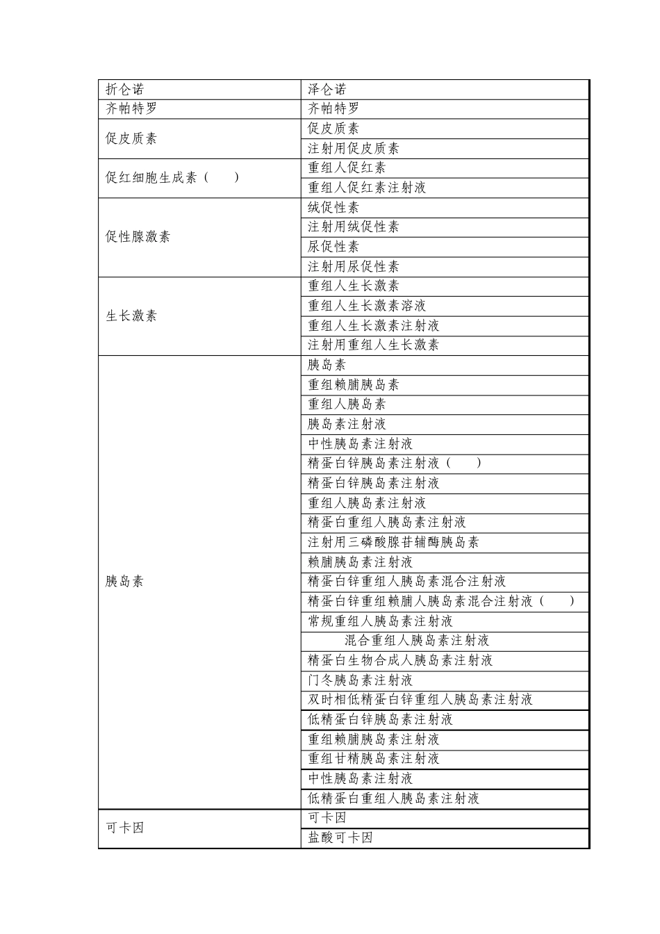 含兴奋剂目录所列物质的化学药品及_第3页