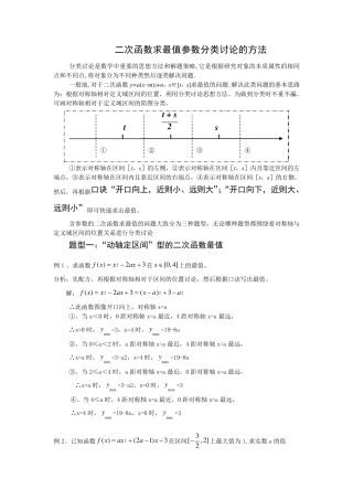 含参数二次函数分类讨论的方法总结