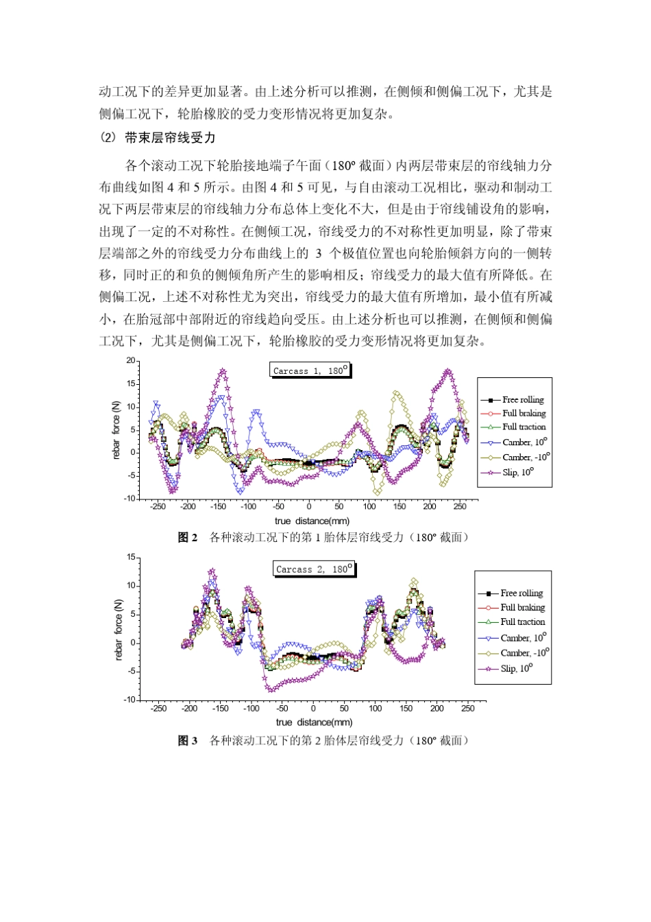 含复杂胎面花纹的轮胎有限元分析不同滚动状态下的轮胎结构受力对比分析李兵2010_第3页