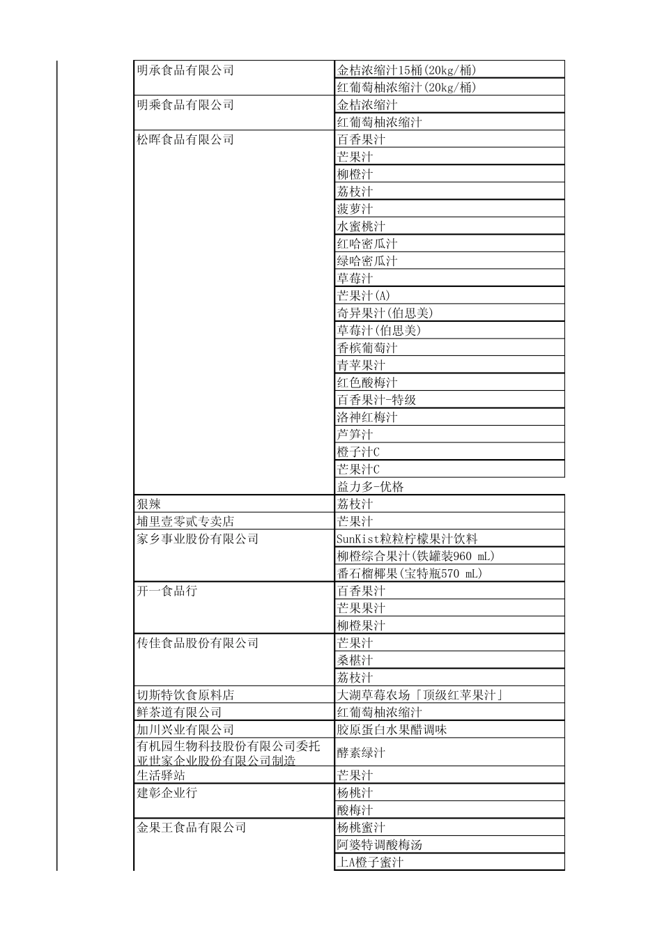 含有塑化剂的品牌和系列食品_第2页