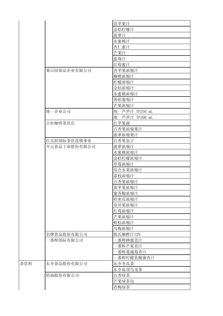 含有塑化剂的品牌和系列食品_第3页
