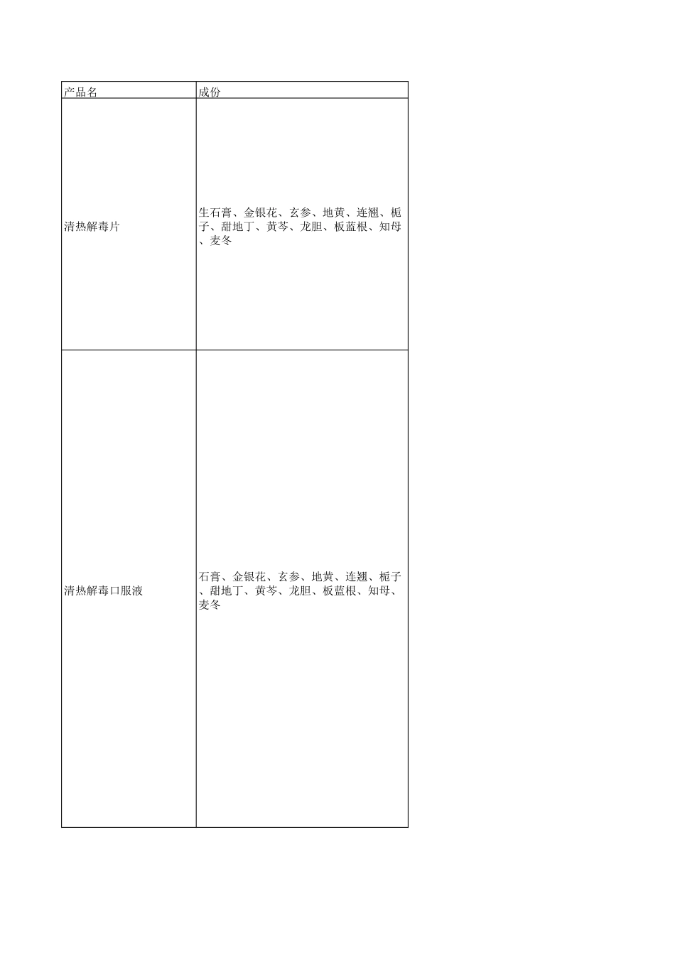 含有黄栀子的药品_第1页