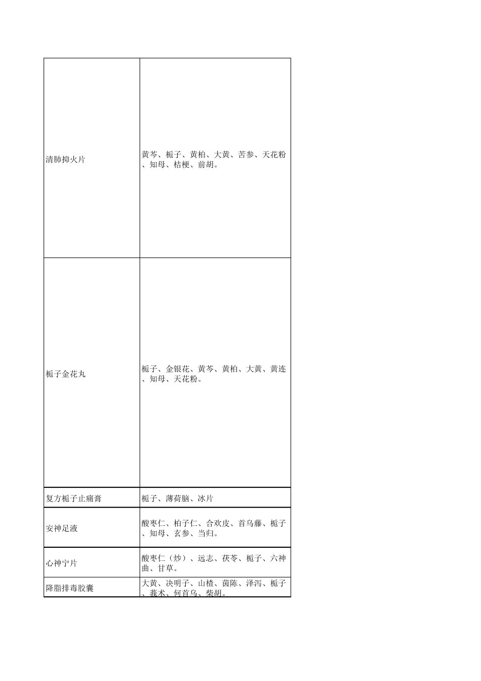 含有黄栀子的药品_第2页