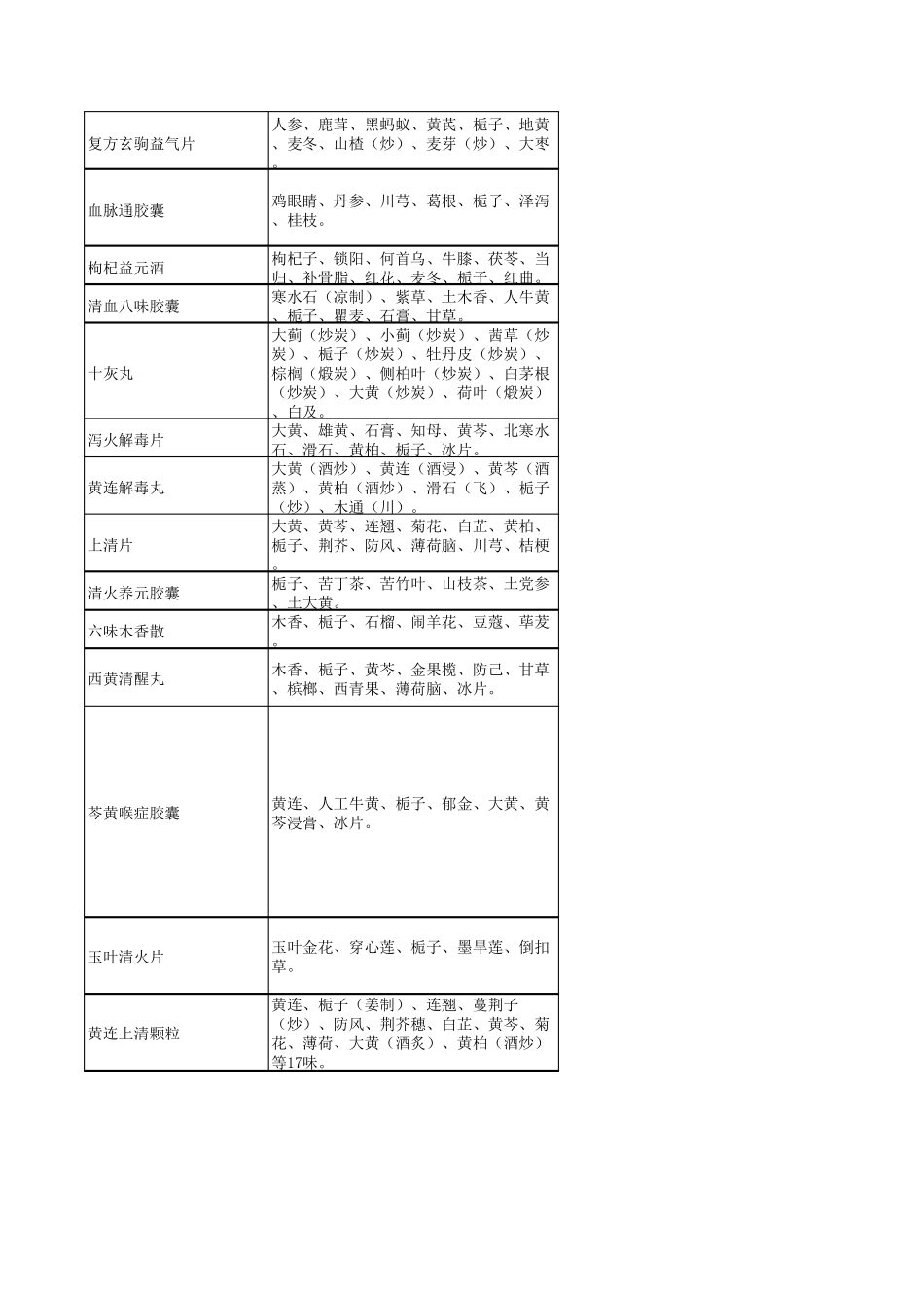 含有黄栀子的药品_第3页
