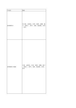 含有黄栀子的药品