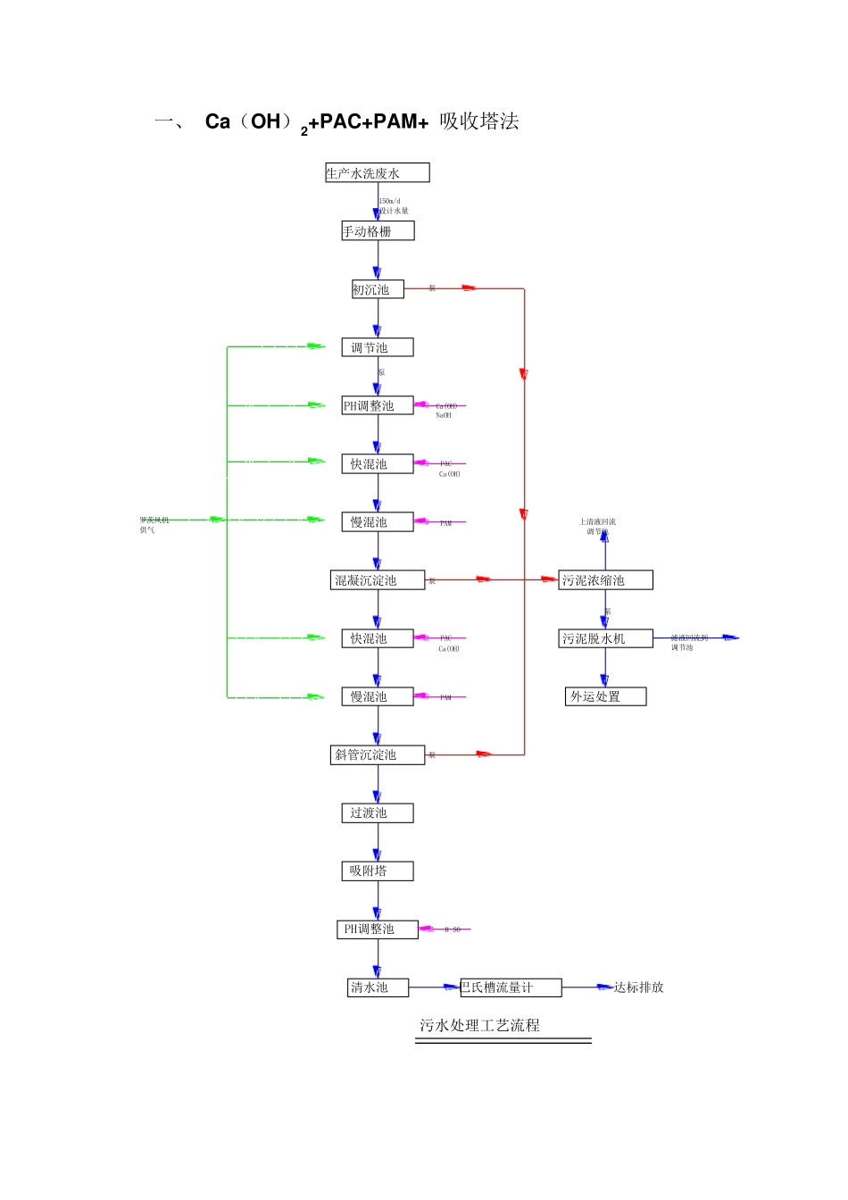 含氟废水处理案例及汇总_第2页