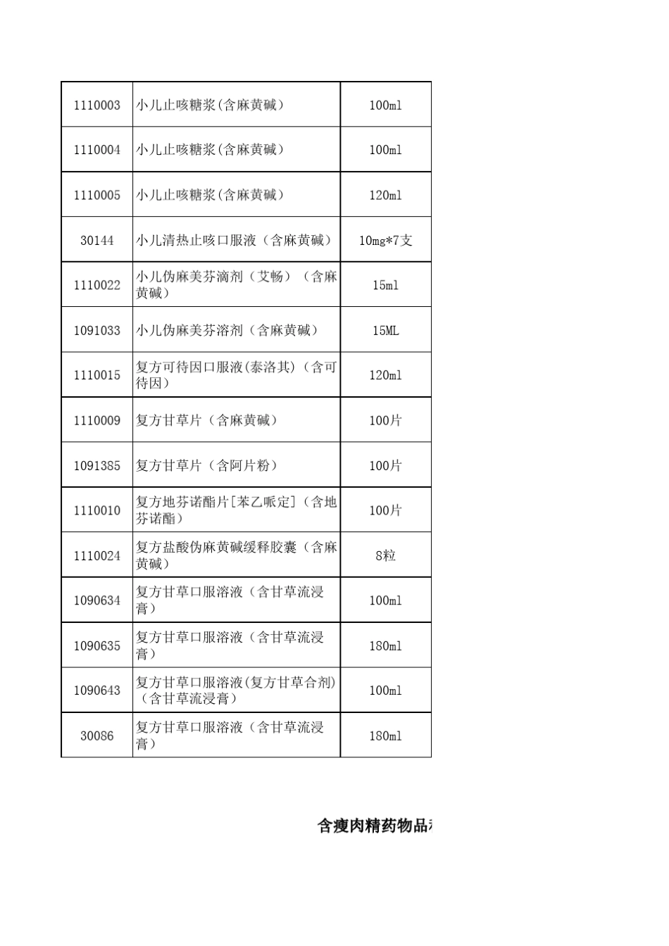 含特殊药品复方制剂目录1911694_第2页
