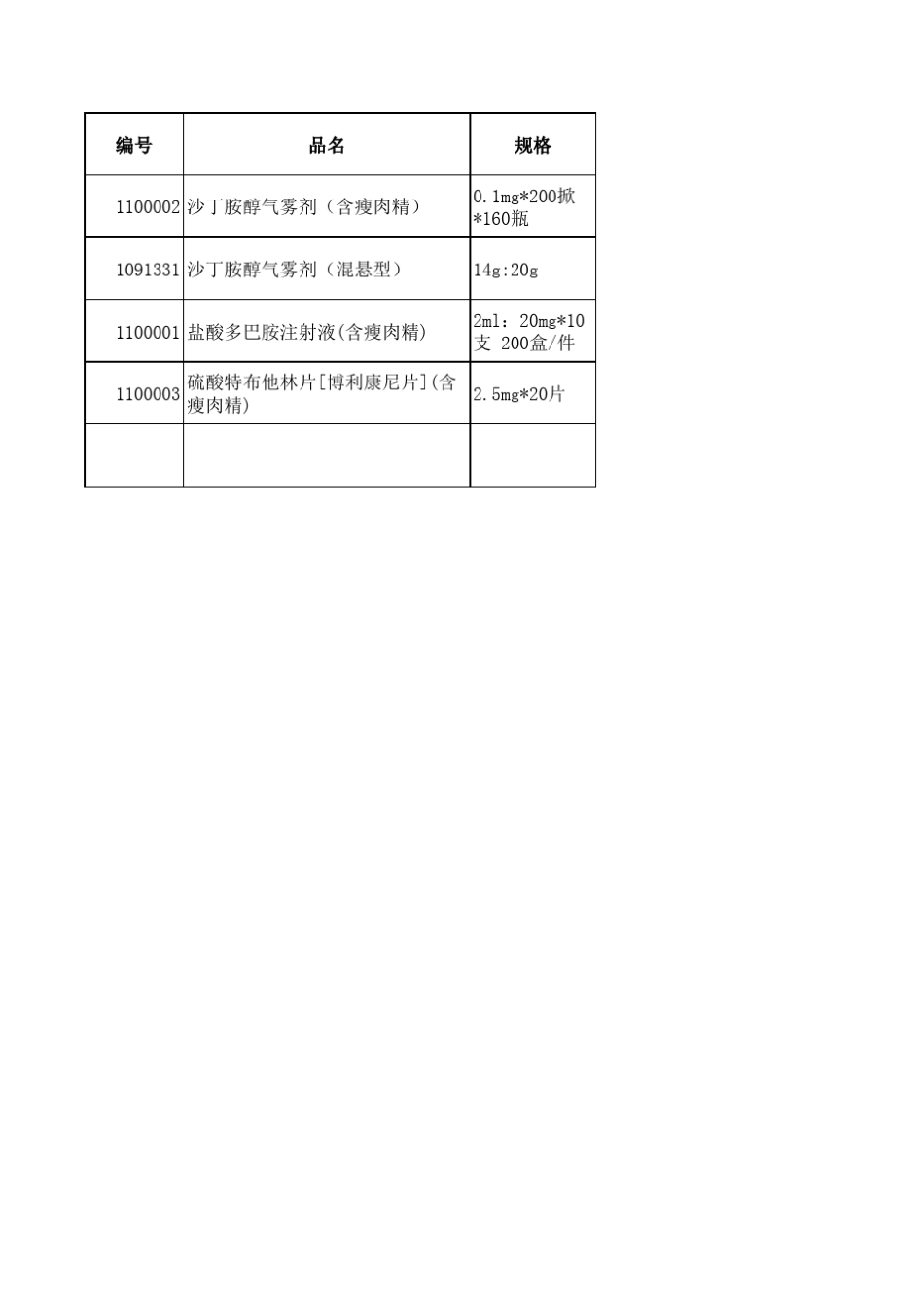 含特殊药品复方制剂目录1911694_第3页