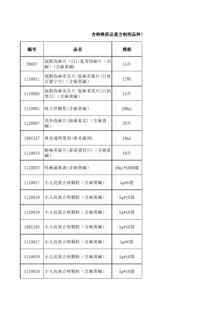 含特殊药品复方制剂目录1911694