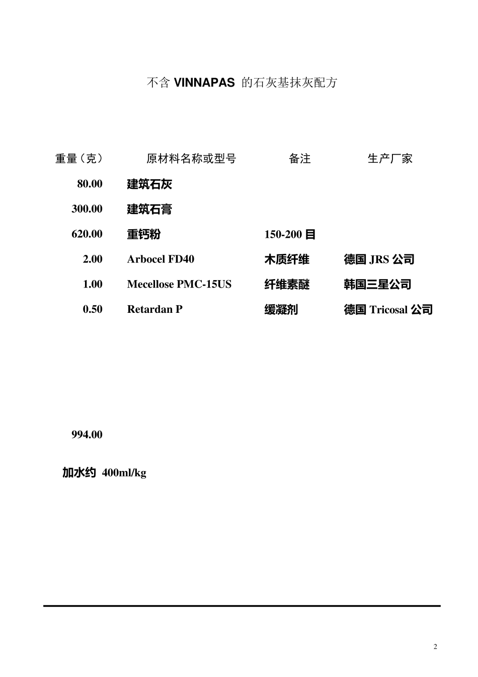 含瓦克vinnapas产品的配方汇总_第2页