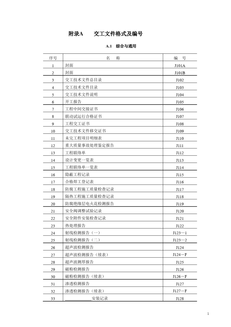 含目录整套SH3503交工表格_第1页